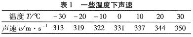 一些溫度下的聲速