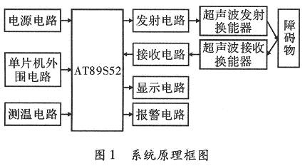 系統原理框圖