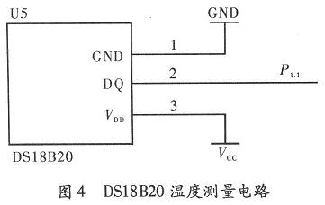 溫度測量部分