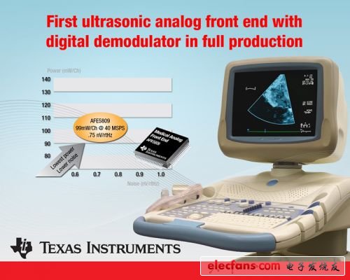 德州儀器 (TI) 宣布推出首款集成數字 I/Q 解調及抽取功能的模擬前端 (AFE)AFE5809