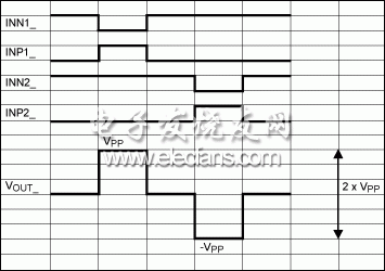 圖13。 BTL配置中的一個典型的駕駛執照計劃的時序圖。