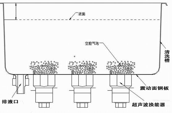 亨亞實驗室超聲波清洗機介紹 