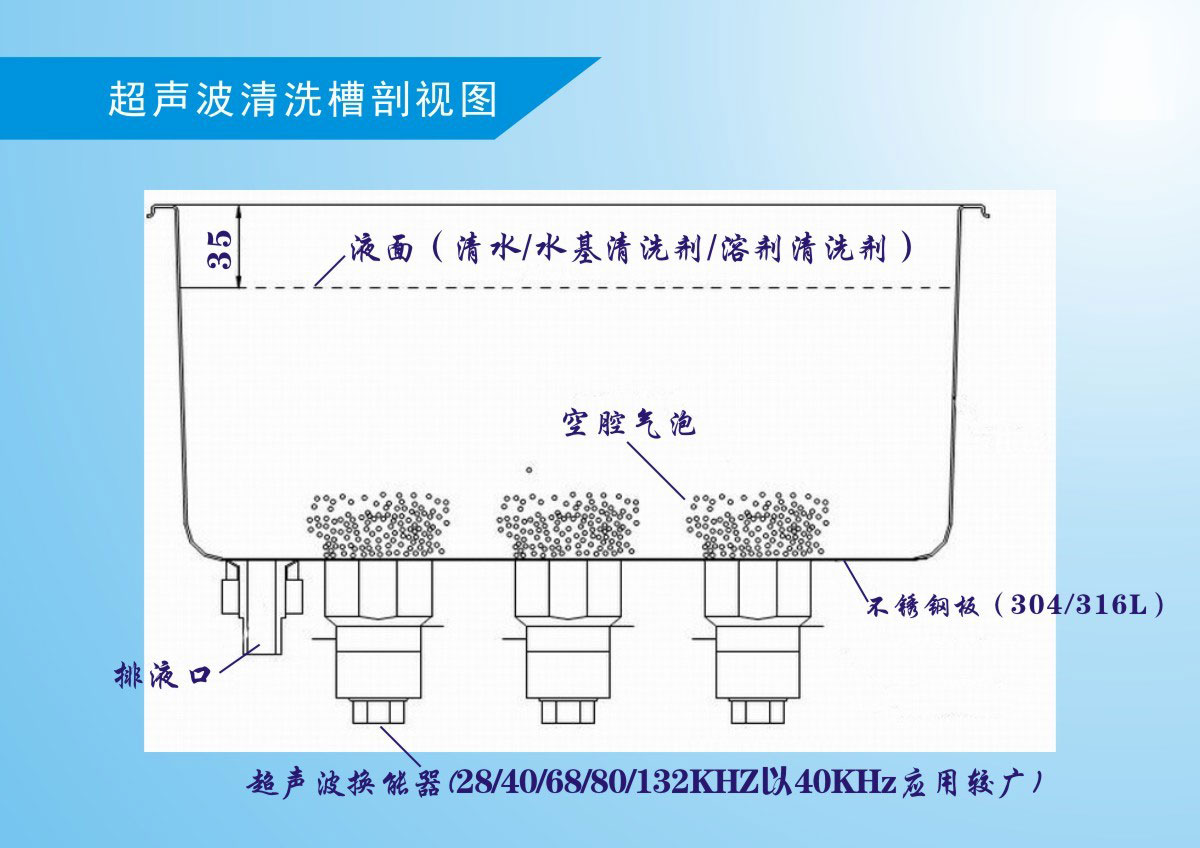 超神波清洗機除了應用眼睛還能應用什么行業，真的能清洗干凈嗎？