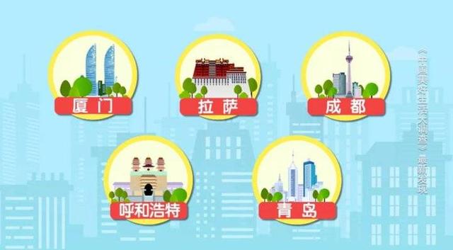 2020年最具幸福感城市公布，你的家鄉上榜了嗎？